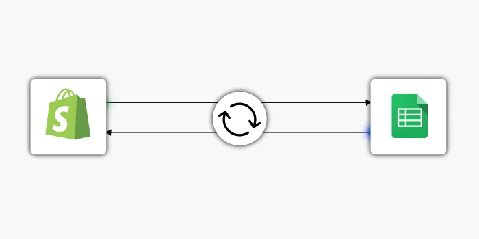 Shopify to Google Sheets two-way sync