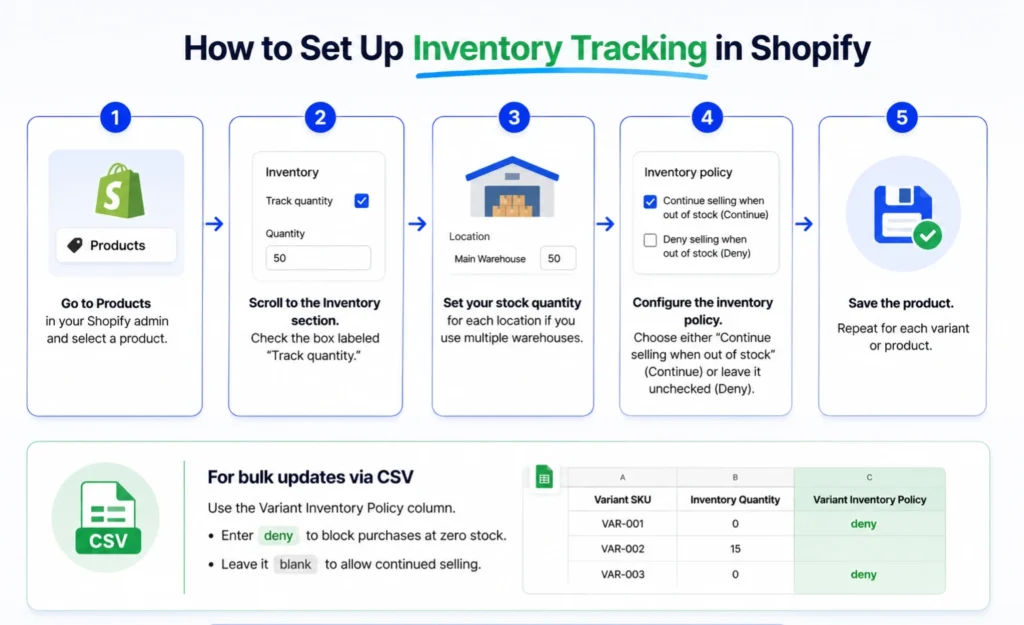 How to Set Up Inventory Tracking in Shopify