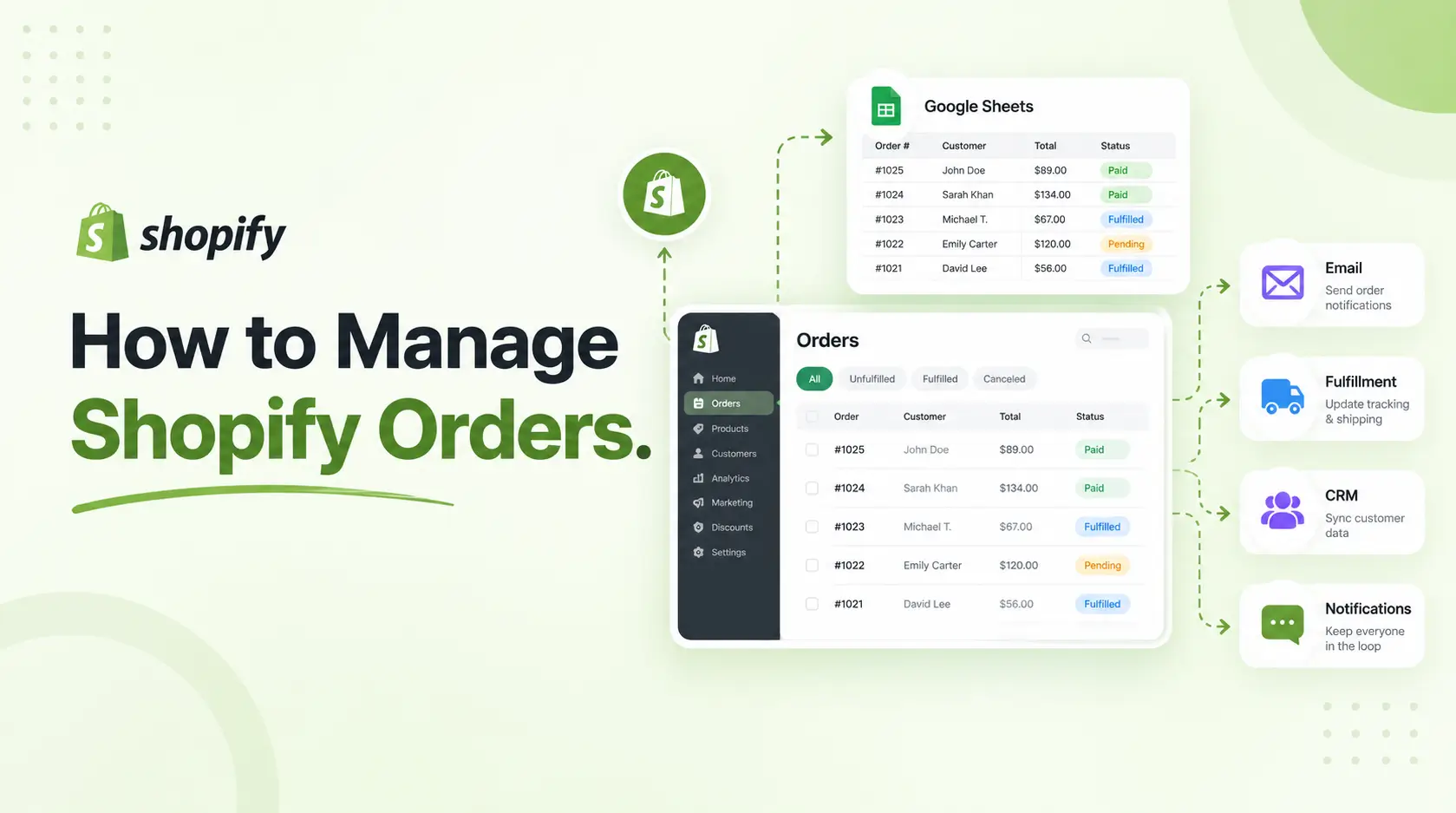 How to Manage Shopify Orders Every Method Explained
